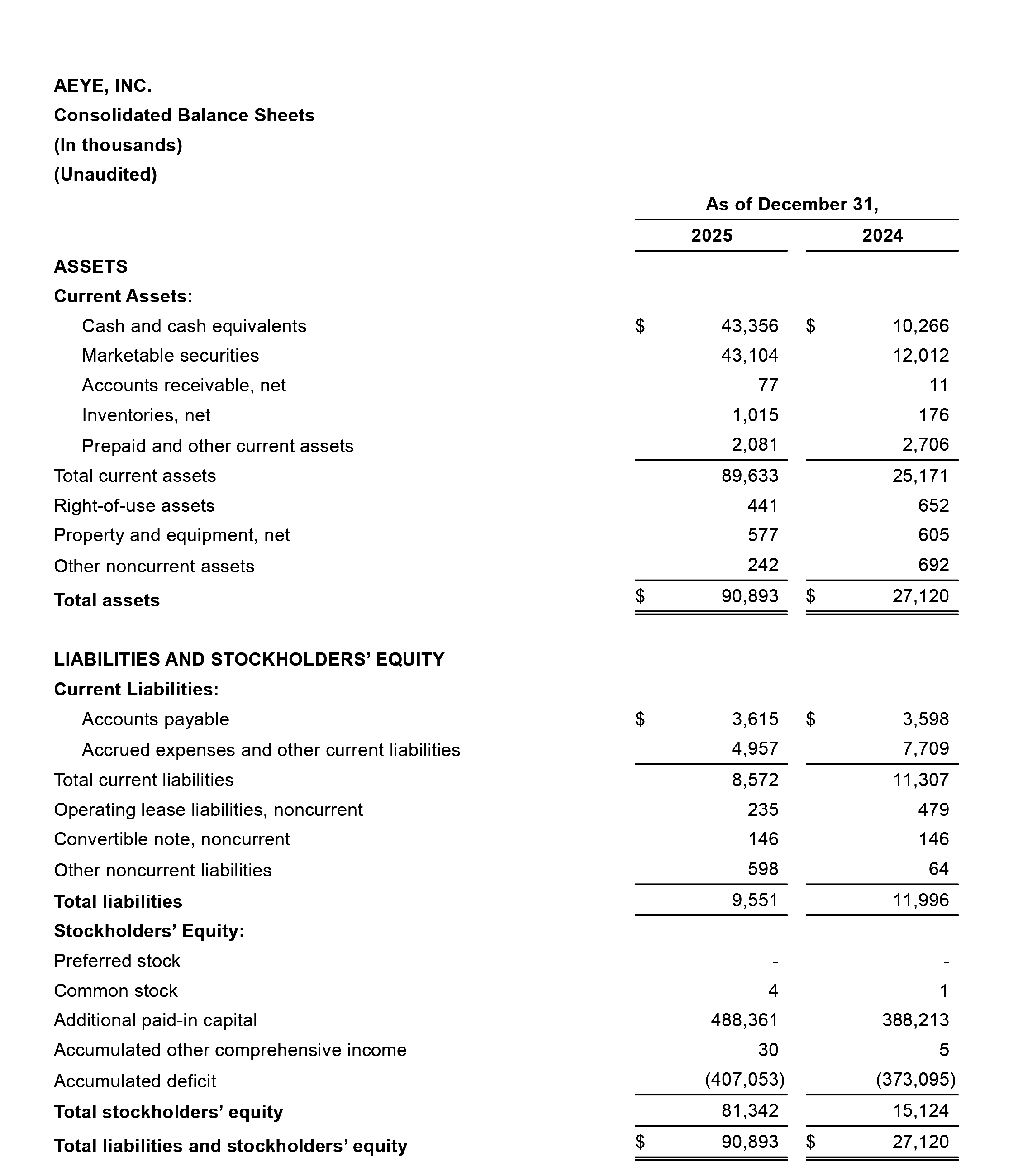 Consolidated Balance Sheets