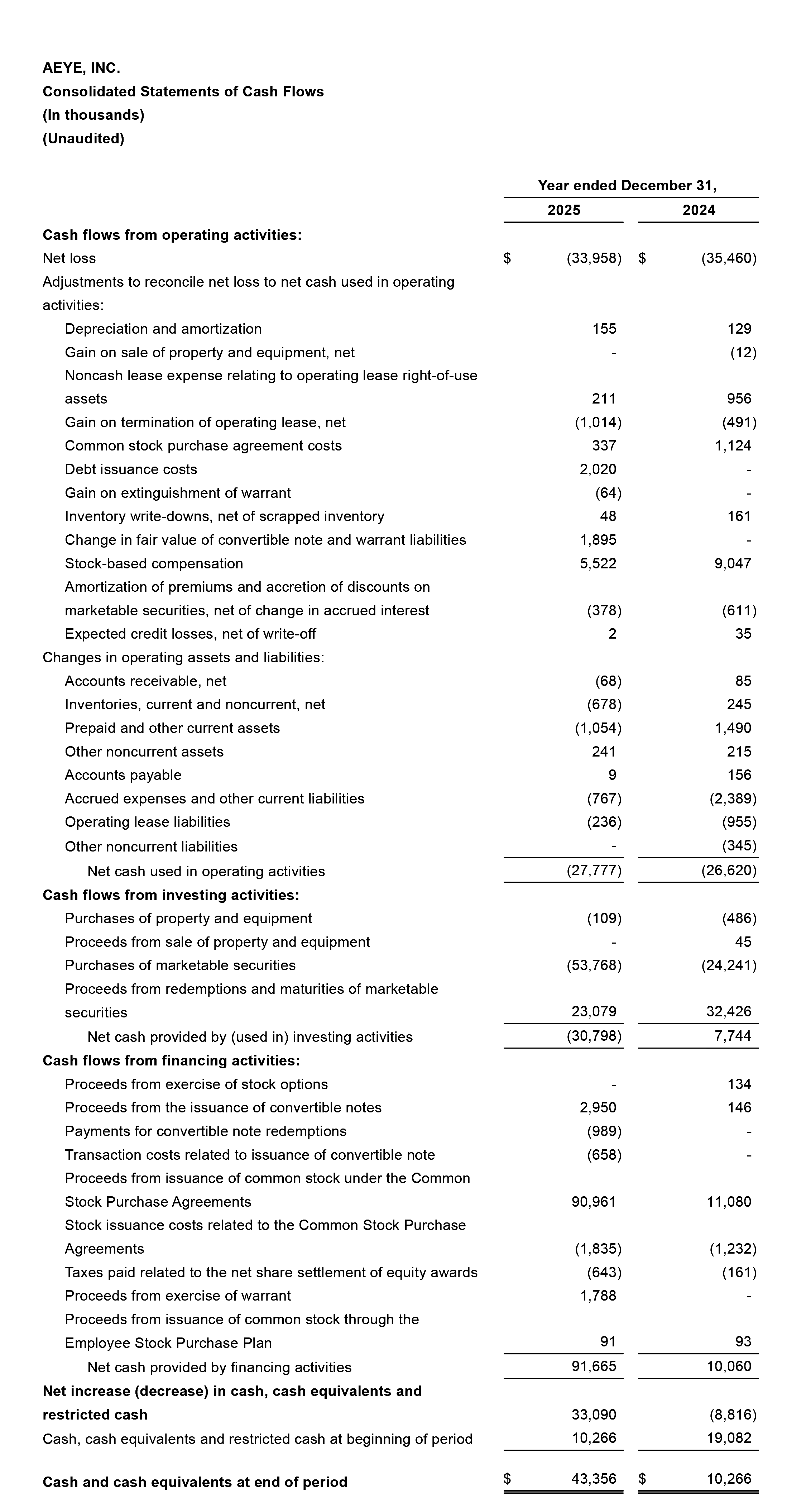 Consolidated Statements of Cash Flow
