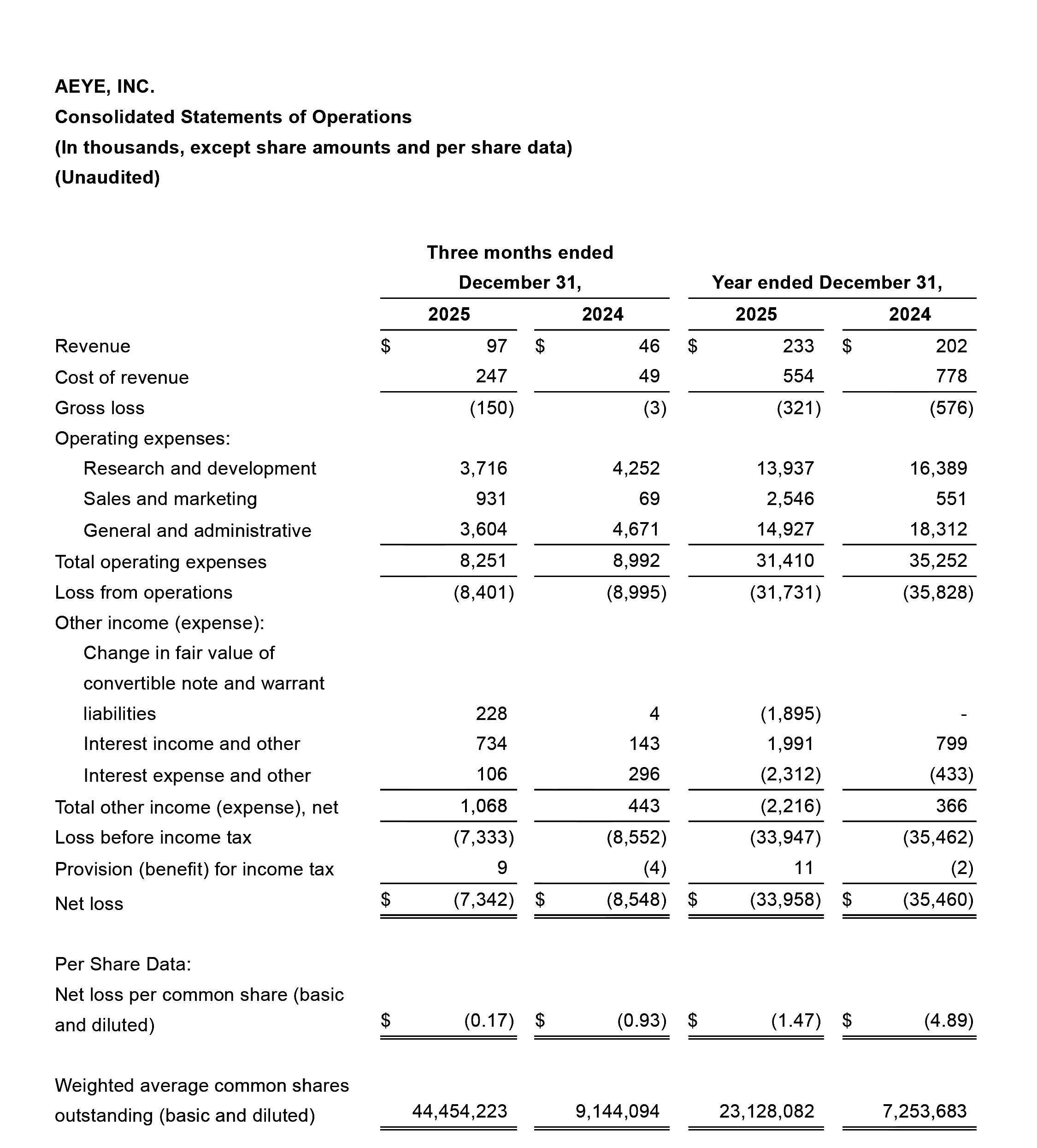 Consolidated Statements of Operations